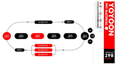 ゞcc采集到版式——PPT