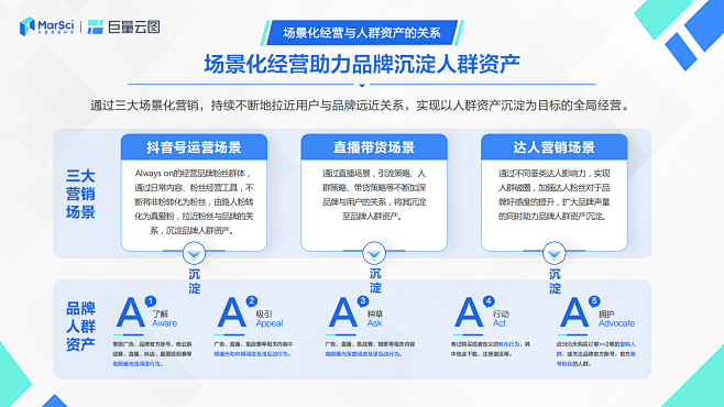 2022巨量云图极速版营销通案-算数报告...