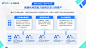 2022巨量云图极速版营销通案-算数报告-巨量算数