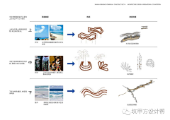 越哥的日常采集到建筑分析图