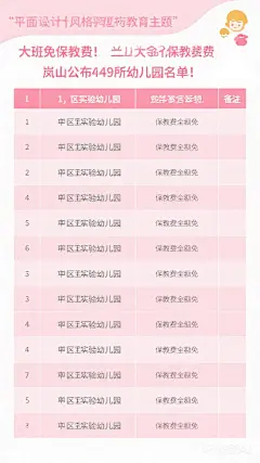 jimeng-2025-08-17-8555-海报设计： 大班免保教费！岚山公布49所幼儿园名单！ 表格：包含序号，学校名称，