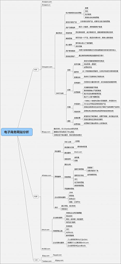 一只恋家的蟹蟹采集到WORK『工作』经济管理