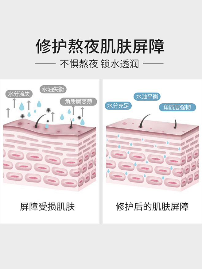 颐莲熬夜水乳套装玻尿酸神经酰胺修护套装护...