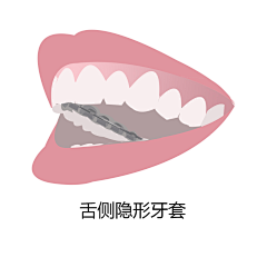 想你丫123采集到口腔