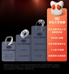 Panda琬采集到对比