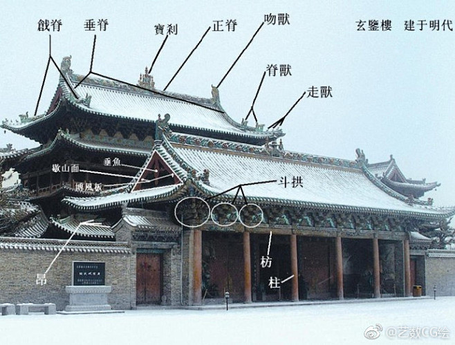 中国古建之脊兽
古代大部分房子都是硬山顶...