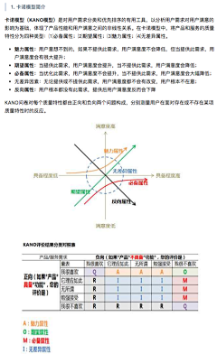 ceci_zhou采集到信息架构 / 线框图 / 文档