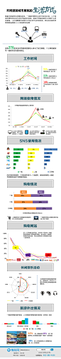 不同级别城市居民的生活方式
