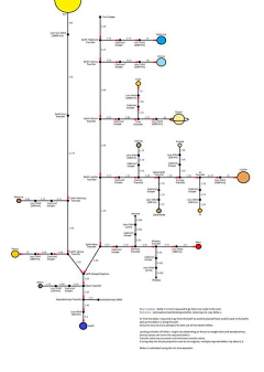 ㊣哈特恩小X采集到Subway Map