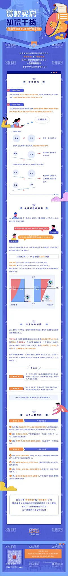 房产知识长图海报  - 源文件下载【酷图网】专题设计,长图,地产,插画,扁平风,买房,
