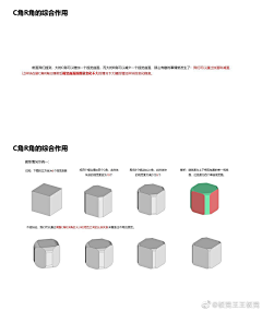 56是只喵采集到硬表面教程