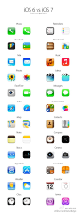 iOS 6 vs iOS 7 icon