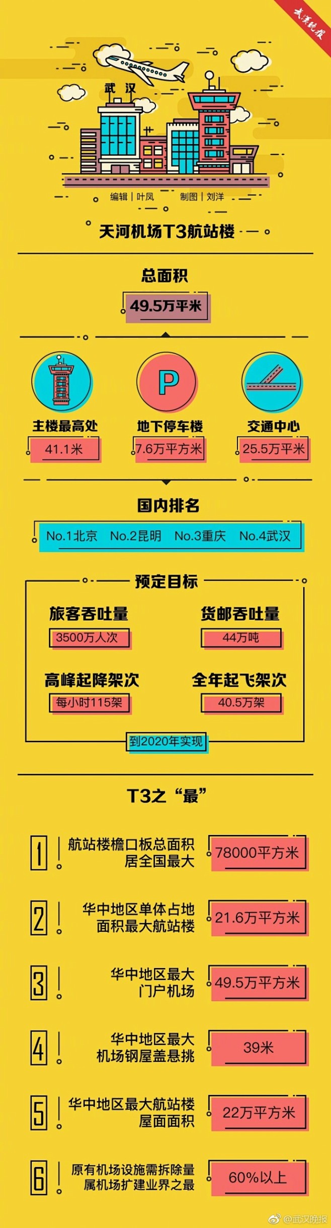 #一图读懂# 8月31日即将启用的武汉天...