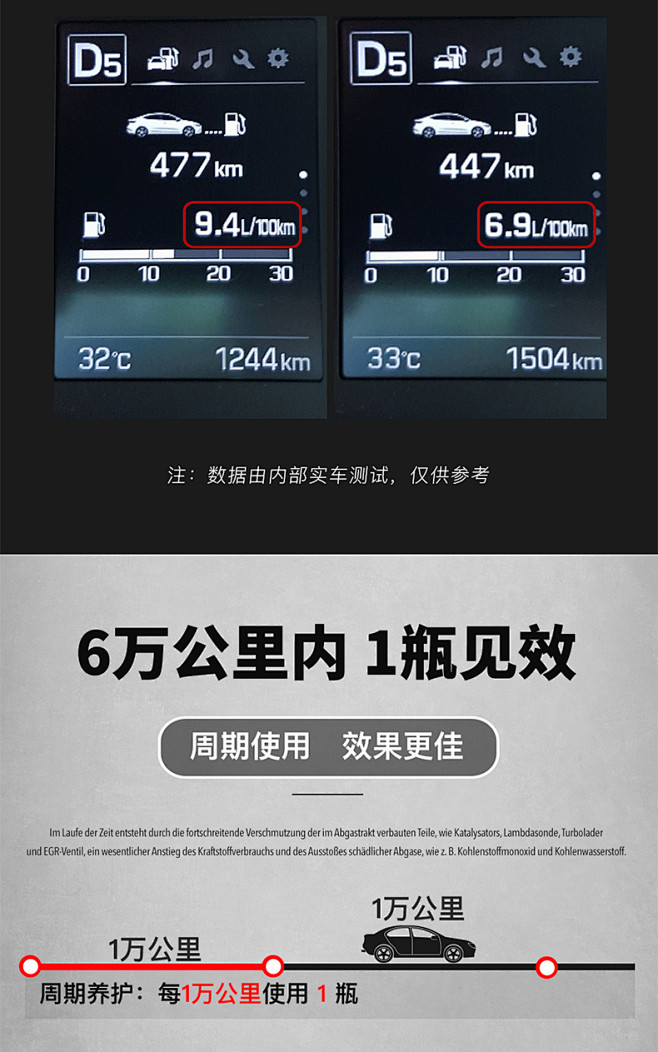 德国普罗菲除碳王汽车燃油宝除积碳燃油添加...