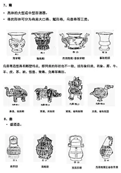 各种青铜器器型辨析，可能是全网最全的。 ​​​ (8)