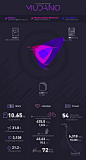 My Mudano Journey : This infographic reflects some stats of the time aI spent at Mudano as a UX/UI/dataviz designer