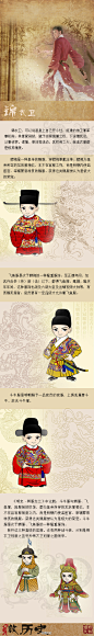 看历史【传统文化】在明朝，锦衣卫就是权力的代表！直接听命于皇帝，无论你是皇亲国戚，还是平民百姓，锦衣卫都照抓不误。锦衣卫的“皇恩浩荡”，也体现在服饰上，锦衣卫的官服，也一直被后世公认为古代最“帅气”的官服。