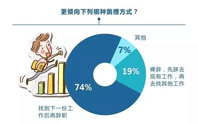 找工作跟网红有什么关系？真没想到他们是这...