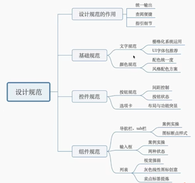 设计规范