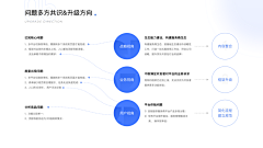 翠花、采集到ppt逻辑图