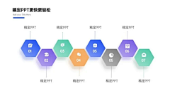 一个工具人罢了采集到通用排版模块