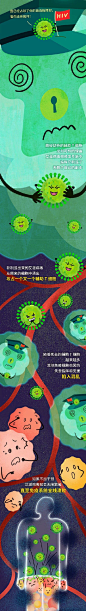 艾滋病 阻断药