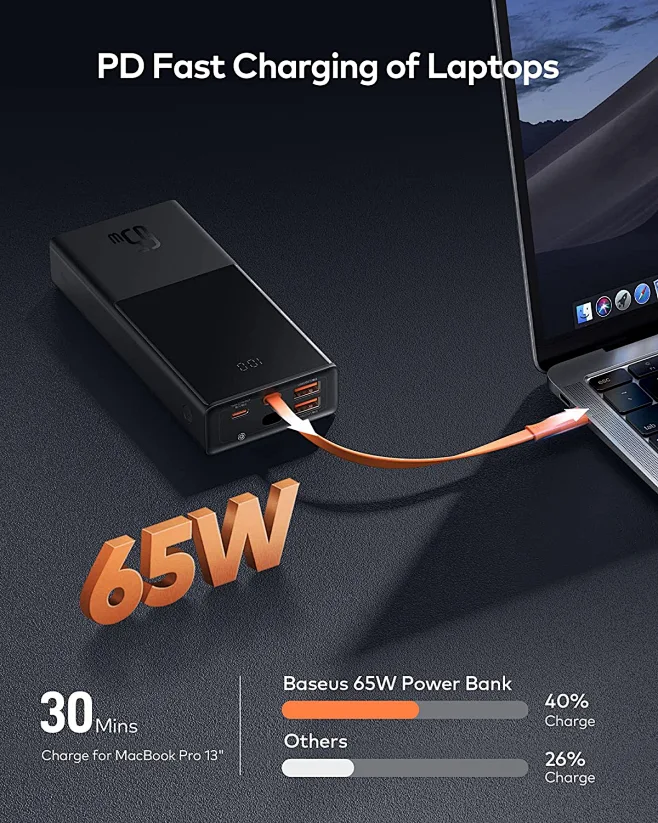 Amazon.com: Baseus USB C Power Bank for Laptop, 20000mAh 65W Portable ...