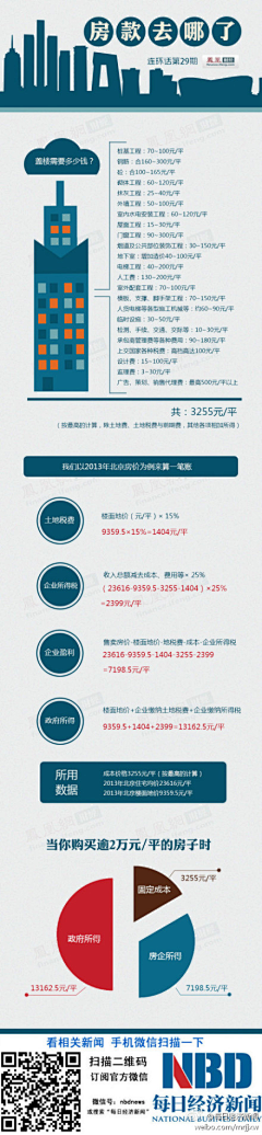 也许就好像采集到待归类采集