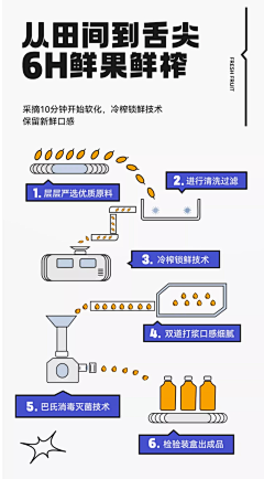 灵感坐标采集到详情