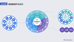 隔壁家的猫采集到可视化