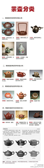 【茶壶分类】茶壶由壶盖、壶身、壶底和圈足四部分组成，由于壶的把、盖、底、形的细微差别，茶壶的基本形态达200多种。