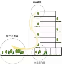 CICI-zhou采集到学习-分析图排版