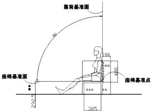 座椅设计的基准点说明图。

(1)人体在...