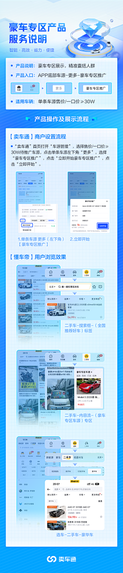 llx小李子采集到操作流程