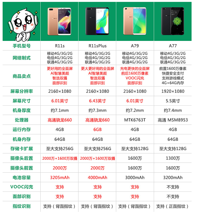 【12期免息】OPPO R11全网通拍照...