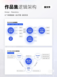 Faye飞采集到ppt