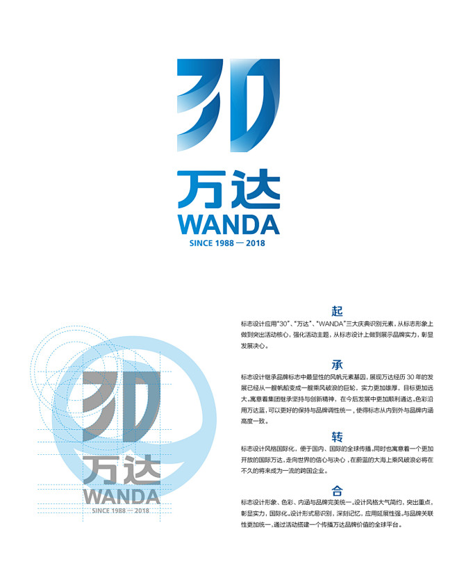 万达WANDA周年及VI品牌形象设计-古...