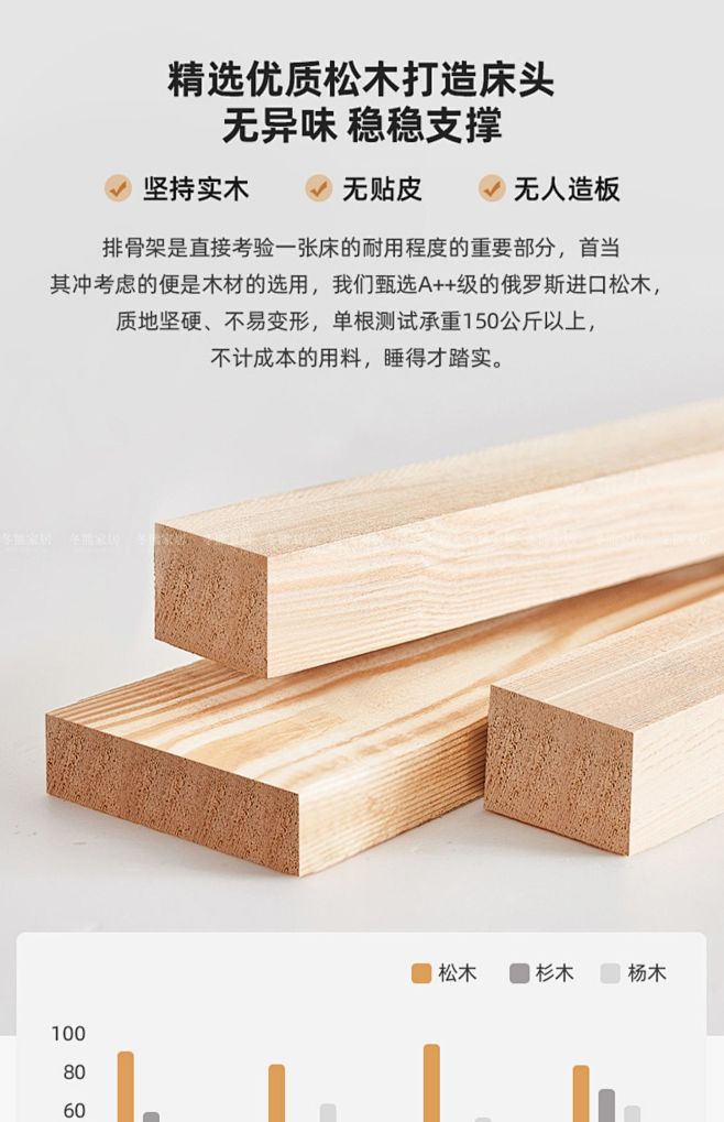 冬熊北欧现代简约轻奢羊羔绒布艺床奶油风双...