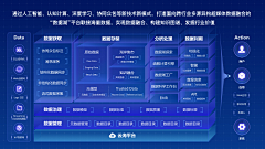 肥婆Z采集到数据