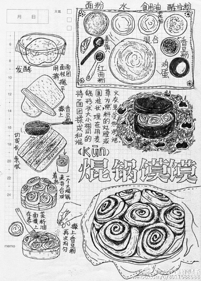 #西宁美食##青海美食##边吃边画#  ...