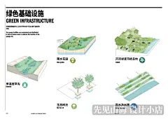 WB GYJG046 杭州运河湿地公园城市滨水公园河道景观景观方案文本-淘宝网