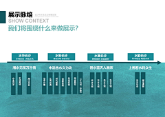 奔跑的蜗牛8899采集到ppt