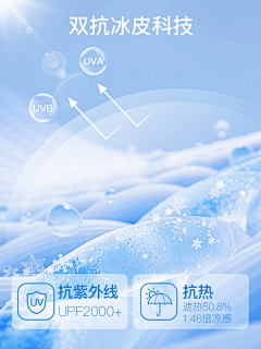 阿娇不熬夜采集到详情