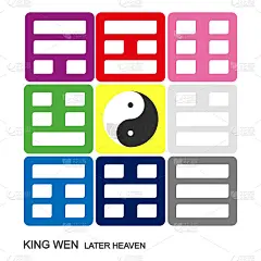 阴阳象征中国风水八卦方。文王《后天》八卦编排
