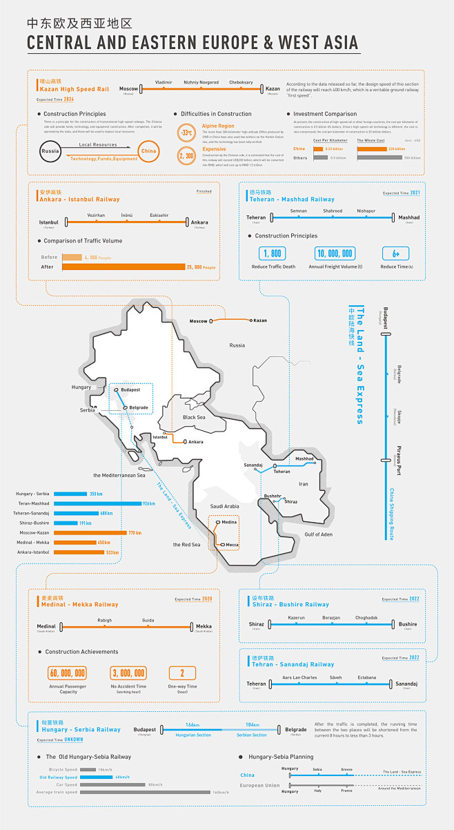 infographic， visuali...