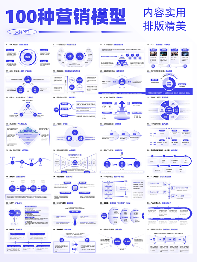 100种营销模型