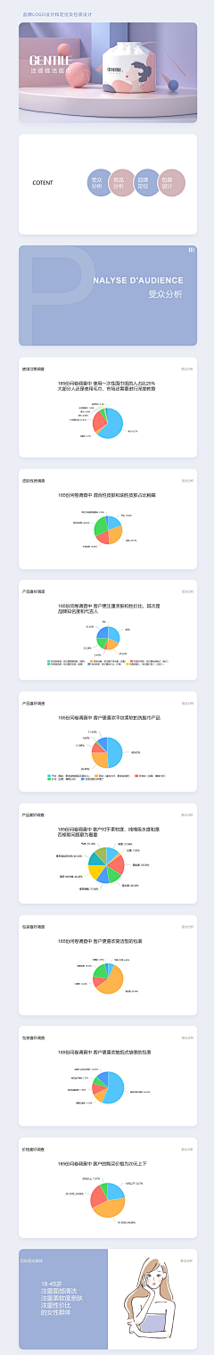 默＊采集到生活用品 详情