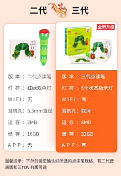 carol-11采集到详情页排版-对比