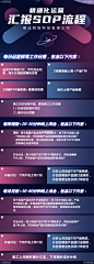 SOP流程