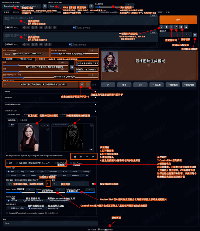 AIGC变现模式及MJ和SD解析-教程-...